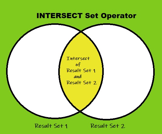 Intersect diagram