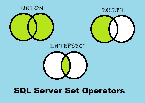 SQL Server Set Operators