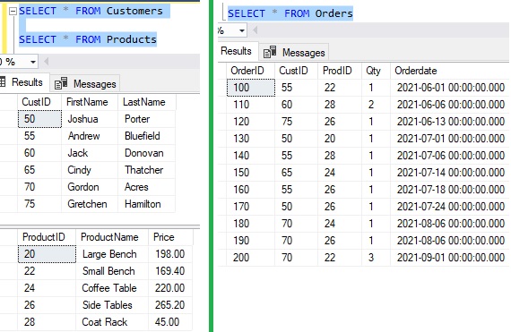derived table Customres Products Orderts tables