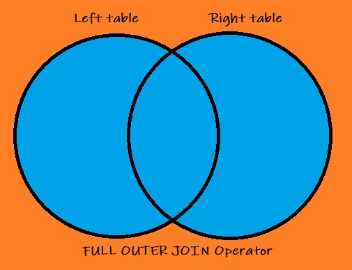 full outer join diagram