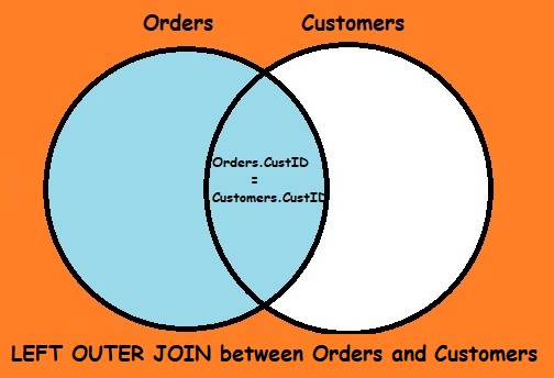 left outer join diagram