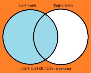 What’s the difference between JOIN and LEFT JOIN? This and other JOIN ...