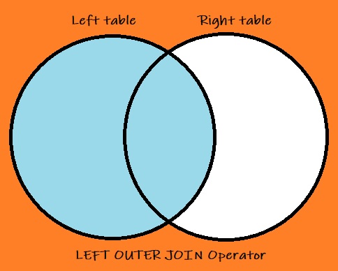left outer join diagram