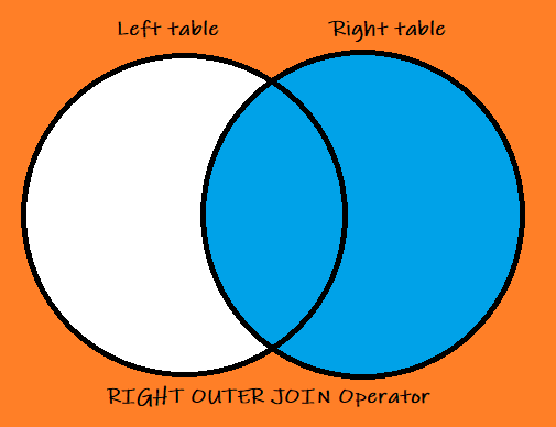 right outer join diagram
