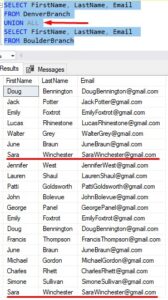 Set Operators in SQL Server: The Ultimate Guide for Beginners - Simple ...