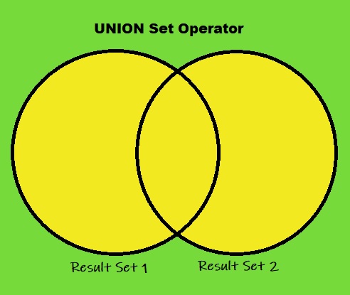 union diagram
