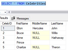 celebrity names with null