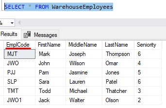 warehouse empwarehouse employees dataloyees data