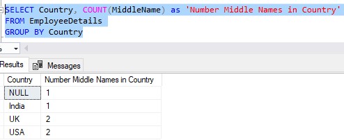 number of middle names per country