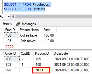 sql server foreign key on delete set null worked
