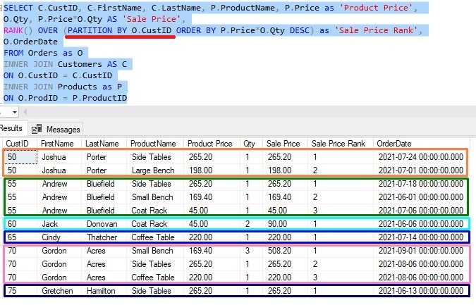 SQL Server rank with partition