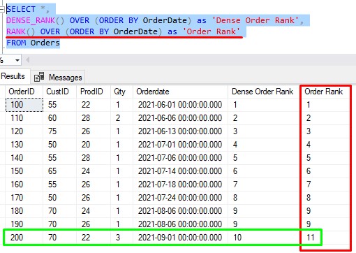 dense_rank distinctness based