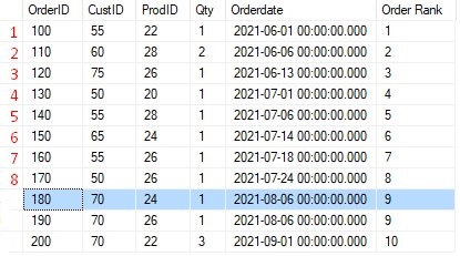 dense_rank number of rows with lower ordering value