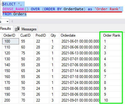 dense_rank very simple example