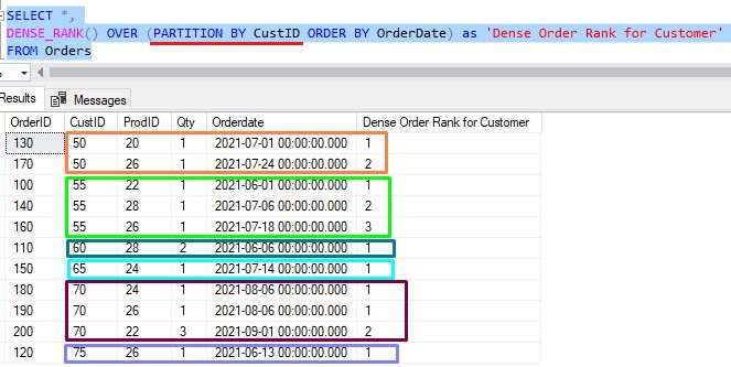 dense_rank with partition clause 2