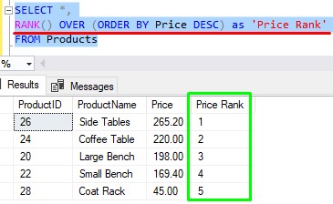 sql server rank products