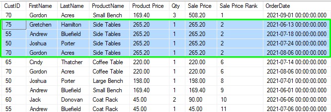 sql server rank same rank value