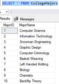 sql server exists list of majors