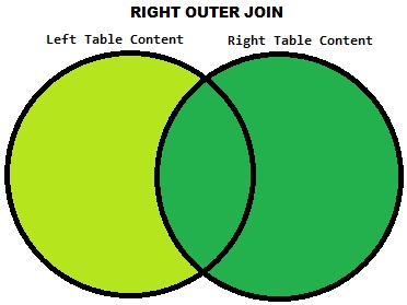 RIGHT JOIN in sql server diagram