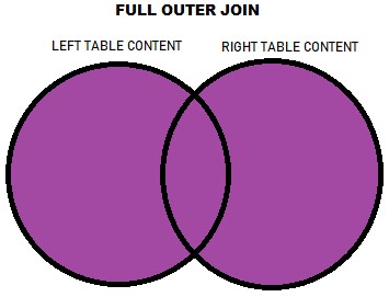 full outer join diagram