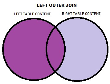 full outer join left outer join diagram
