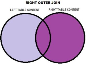 FULL OUTER JOIN: The Ultimate Guide for Beginners