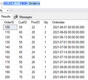 sql server aggregate functions Orders table