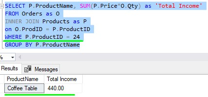sql server aggregate functions valid product id