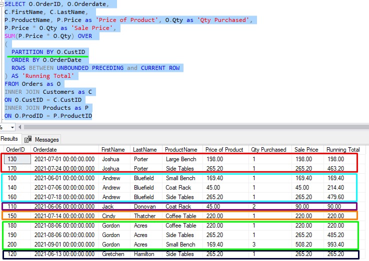 sql server running total partition by