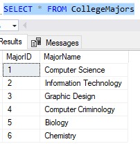 foreign key constraint CollegeMajors table