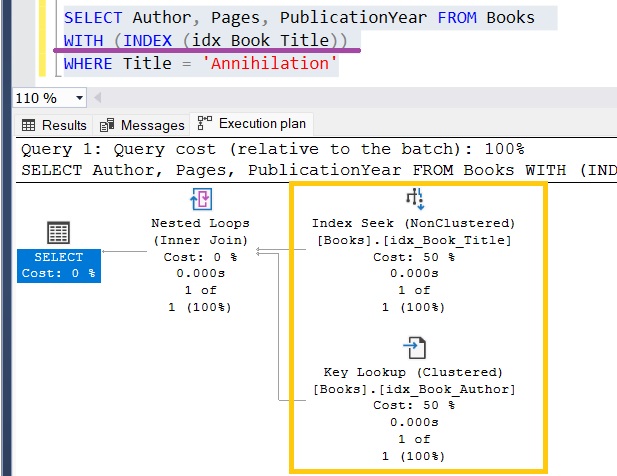 SQL Server covered query key lookup