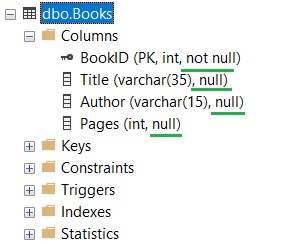 SQL Server modify column to NOT NULL nullability of columns